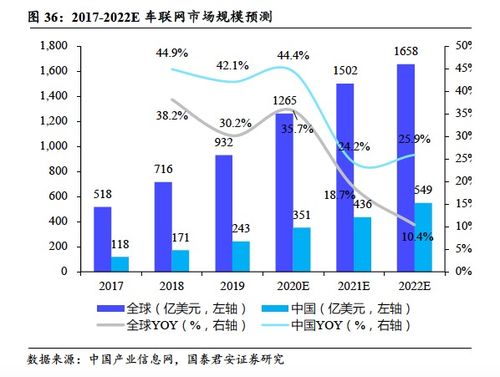 BIDU首次覆蓋 廣告業務觸底企穩，智能駕駛與AI業務未來可期