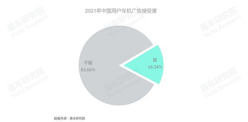 車聯網廣告新藍海 車企如何高效培育車機廣告業務