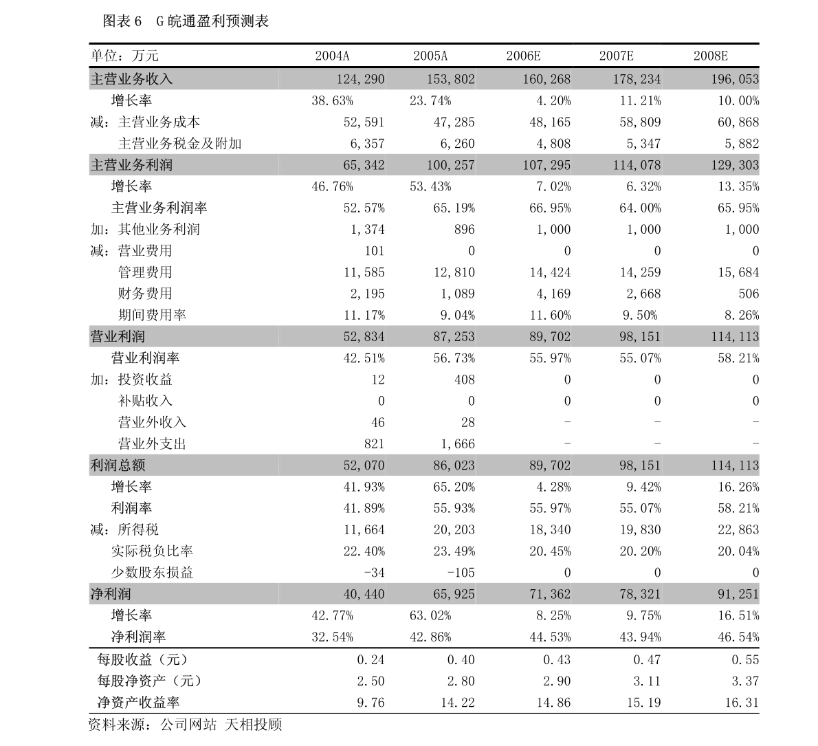 元祖股份一季度業績亮眼，廣告業務驅動收入超預期增長29%